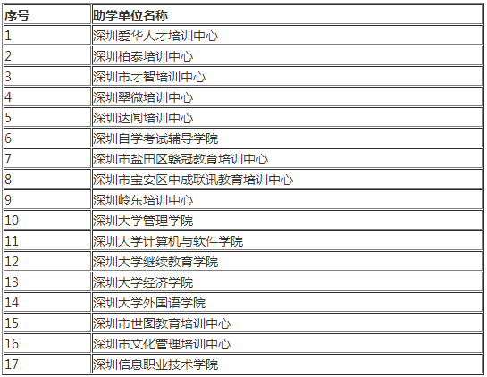 2016年下半年深圳自考毕业证书的领取通知