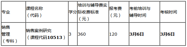 2016年上半年销售管理专业实践课考核安排的通知(图1) 2014年上半年《销售案例研究》实践考核培训与考试安排的通知