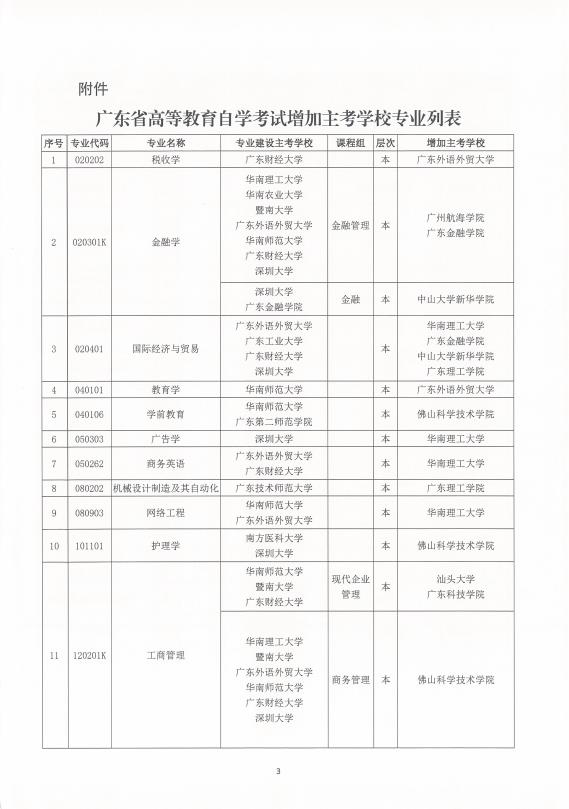 2020年广东省自考部分专业新增考试院校的通知(图3)