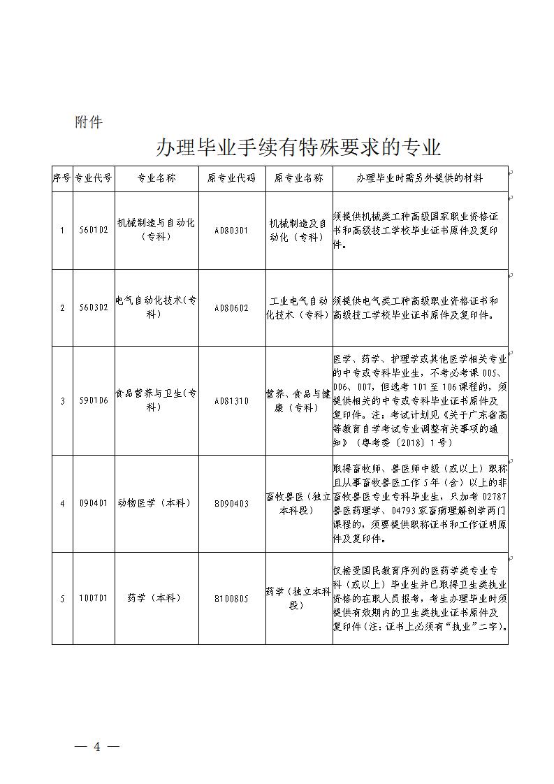 2020年9月深圳市高等教育自学考试毕业办理工作通知(图1) 2020年9月深圳市高等教育自学考试毕业办理工作通知