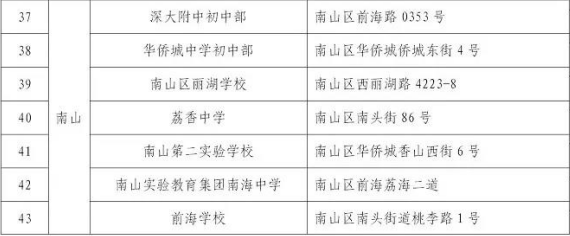 深圳南山自学考试考场学校安排(图1) 深圳南山自学考试考场学校安排