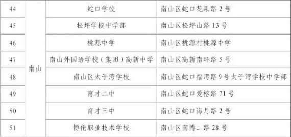 深圳南山自学考试考场学校安排(图2) 深圳南山自学考试考场学校安排
