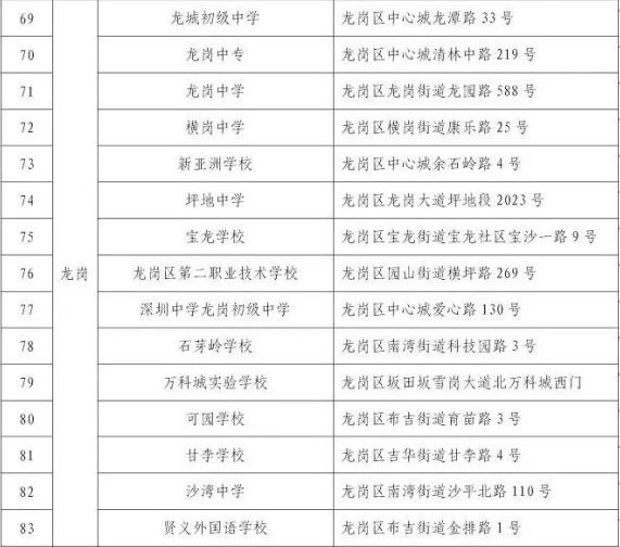 深圳龙岗区自考考场都在那里啊？