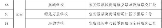 深圳市宝安区自考考场一般都在那里啊？