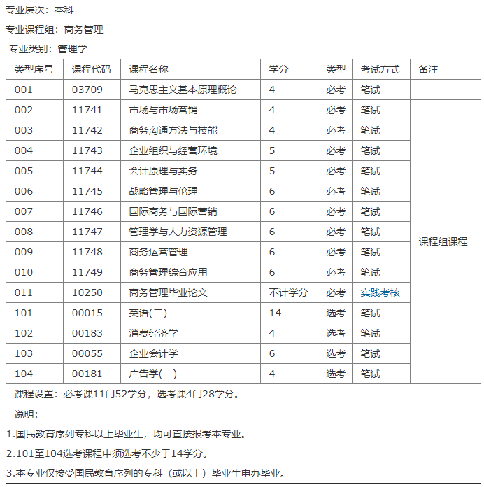 2020年深圳自考本科易过专业考试科目详情