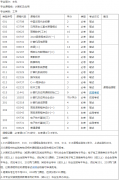 深圳自考本科计算机及应用专业考试计划_难度怎么样?