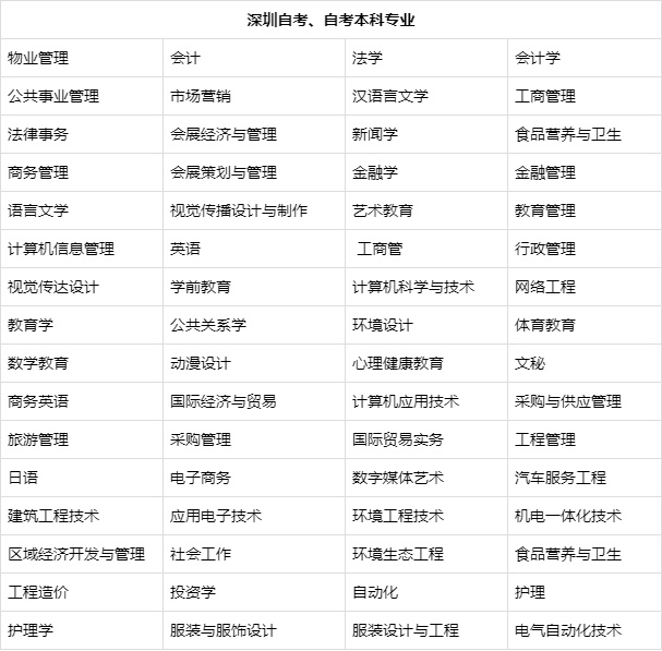 深圳自考的专业在哪里看