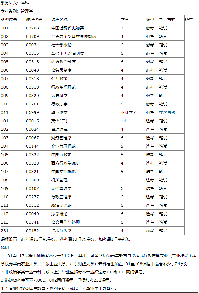 深圳自考本科行政管理专业的加考课程都有哪些?