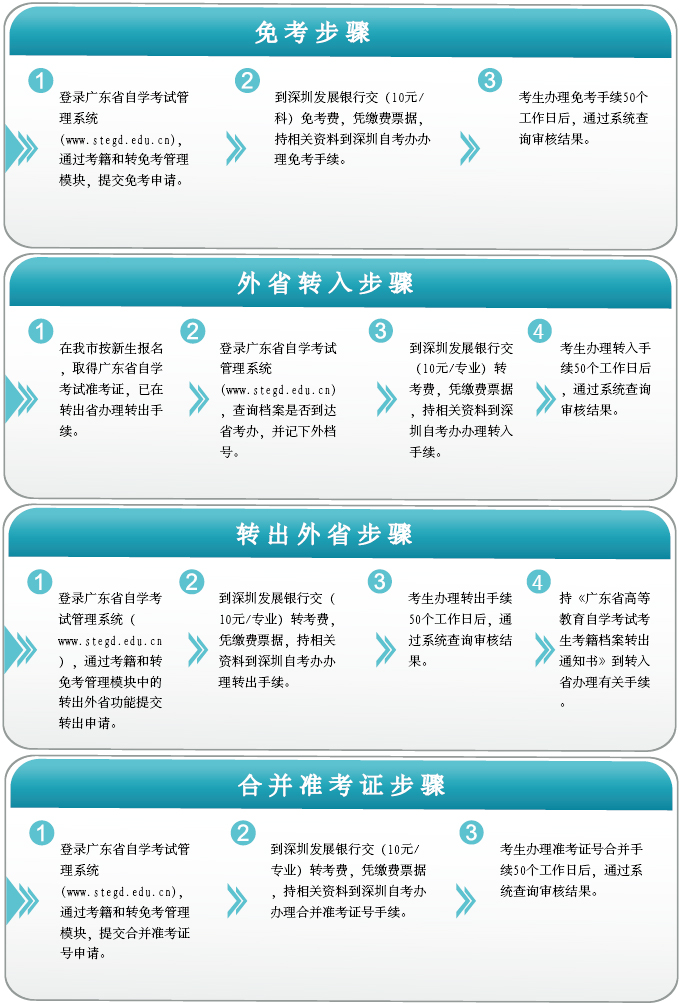 深圳自考转免考申请及查询