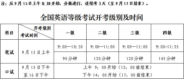 深圳自考2018年下半年全国计算机等级考试和全国英语等级考试9月15日开考(图4)