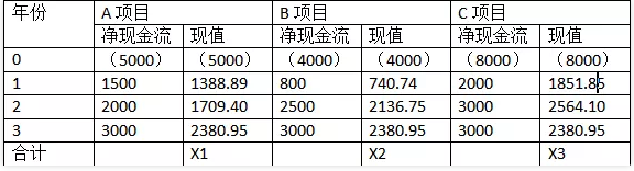 2020年10月自考企业管理概论部分真题及答案(图1) image.png