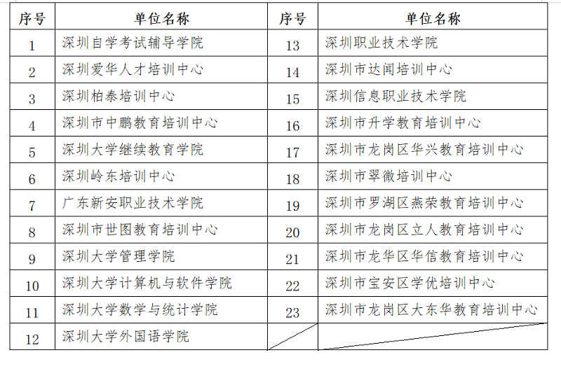 深圳市领取21年下半年自考毕业证书事项通知