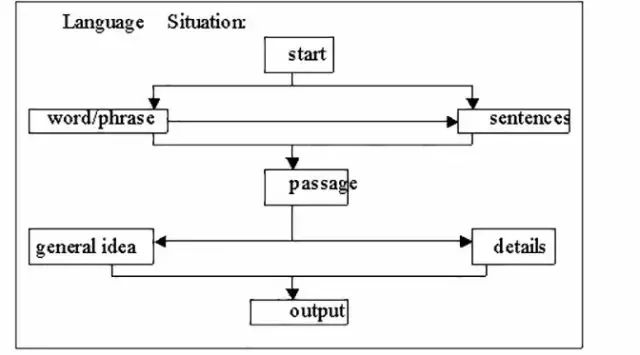 2022年10月深圳自学考试英语阅读理解怎么得分？