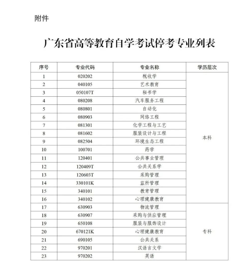 广东自学考试税收学等23个专业停考的通知