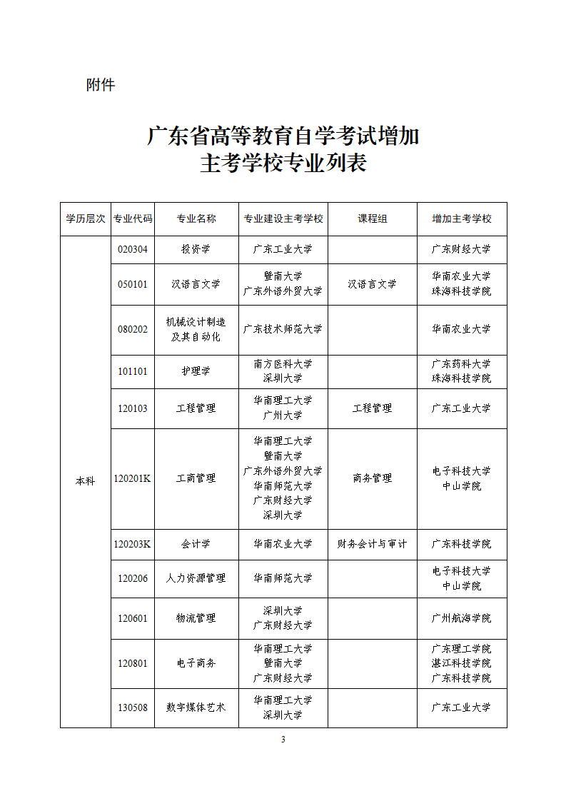 深圳自学考试部分专业增加主考学校的通知 深圳自学考试部分专业增加主考学校的通知