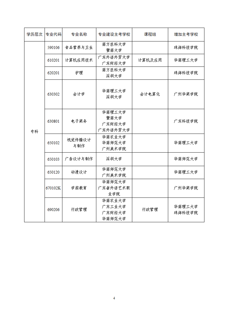 深圳自学考试部分专业增加主考学校的通知 深圳自学考试部分专业增加主考学校的通知
