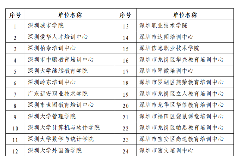 关于领取2022年上半年深圳自考毕业证书的通知