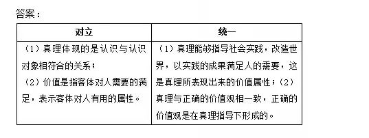 2022年10月深圳自学考试马原真题及答案解析