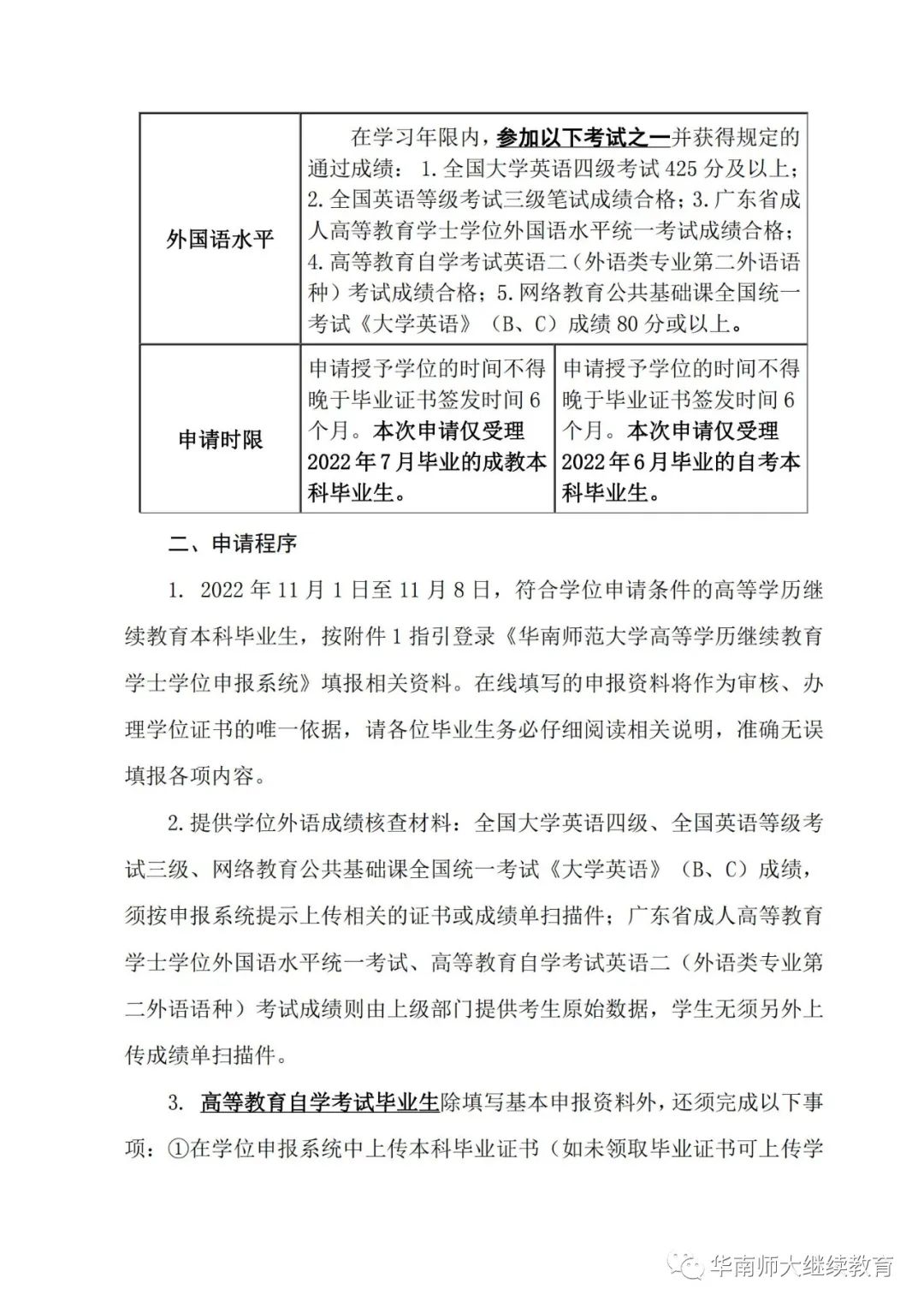 [华师]2022冬季自学考试本科毕业生学士学位的申请工作