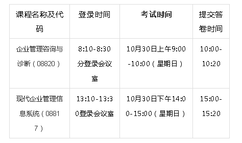 2022年下半年华师经济与管理学院自学考试实践考核的通知