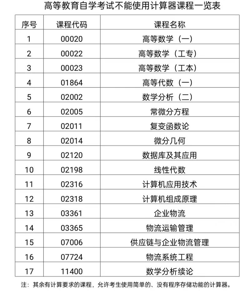 2023年4月深圳自学考试将于本周末举行