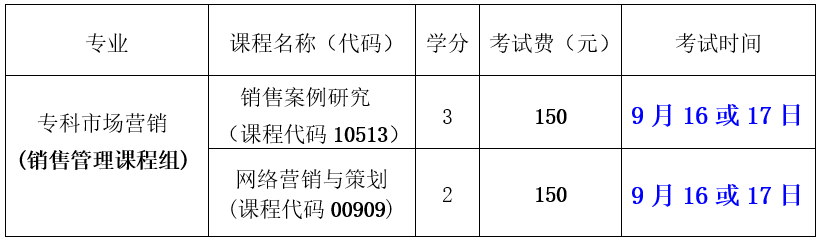 深圳大学经济学院2023年下半年自考《销售案例研究》《网络营销与策划》实践考核报考通知(图1)