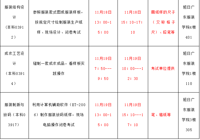 [惠州学院]“服装设计与工程”、“服装与服饰设计” 自考专业2023年下半年实践考核的通知
