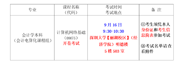 深圳大学经济学院2023年下半年《计算机网络基础》实践考核考试通知