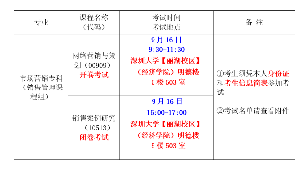 深圳大学经济学院2023年下半年《网络营销与策划》《销售案例研究》实践考核考试通知