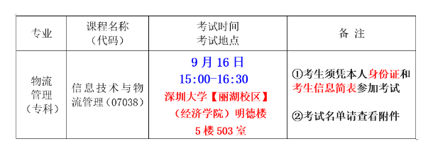 深圳大学经济学院2023年下半年《信息技术与物流管理》实践考核考试通知 深圳大学经济学院2023年下半年《信息技术与物流管理》实践考核考试通知