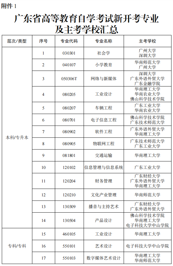 关于广东省开考高等教育自学考试社会学等十七个专业的通知