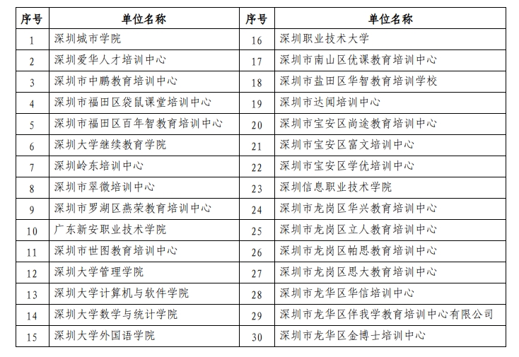 广东深圳关于领取2023年上半年自考毕业证书的通知(图2) 微信截图_20231019142940.png
