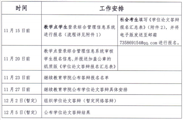 广东财经大学关于2023年下半年学士学位论文答辩报名的通知(图1) 20231103061803977.png