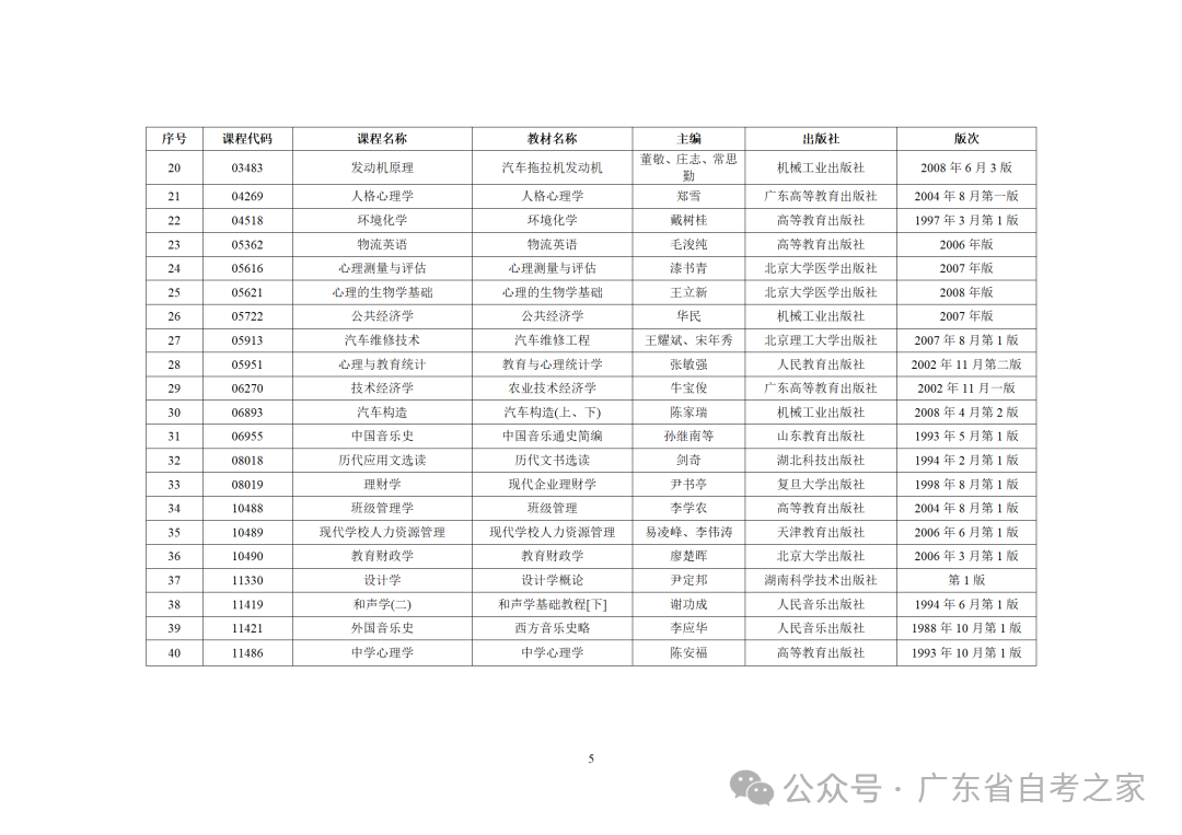深圳市2025年10月自考增加40门开考课程!(图3) 1.png