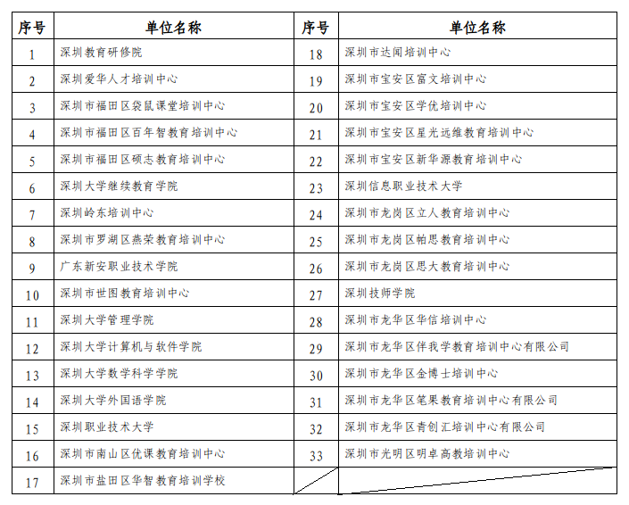 深圳市关于领取2025年下半年自考毕业证书的通知!(图2) image.png