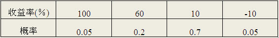 全国2011年1月高等教育自学考试证券投资与管理试(图1) 全国2011年1月高等教育自学考试证券投资与管理试(图1)