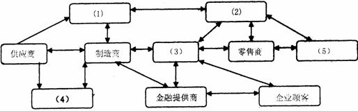 全国2008年1月高等教育自学考试管理信息系统试题(图2) 全国2008年1月高等教育自学考试管理信息系统试题(图2)