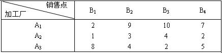 全国2007年10月高等教育自学考试电子商务与现代(图1) 全国2007年10月高等教育自学考试电子商务与现代(图1)