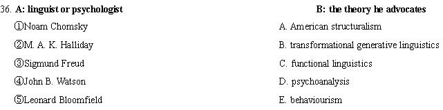 全国2007年10月高等教育自学考试外语教学法试题(图1) 全国2007年10月高等教育自学考试外语教学法试题(图1)