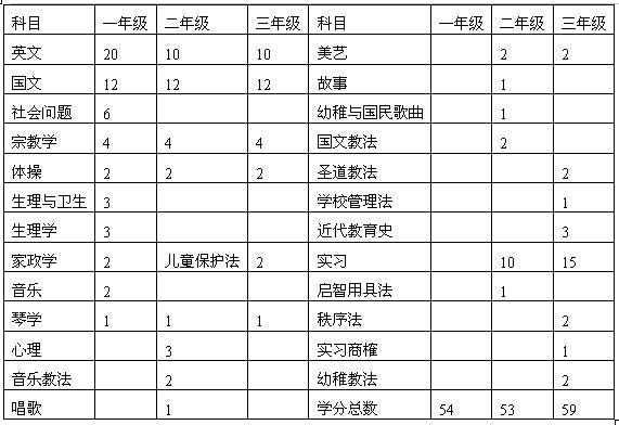 全国2007年7月高等教育自学考试学前教育史试题(图1) 全国2007年7月高等教育自学考试学前教育史试题(图1)