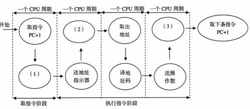 全国2007年10月高等教育自学考试计算机原理试题(图5) 全国2007年10月高等教育自学考试计算机原理试题(图5)