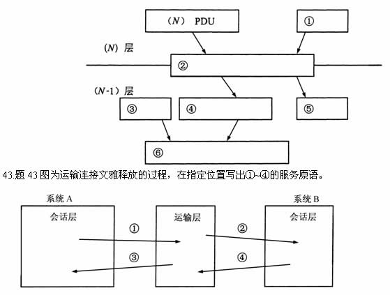 全国2007年10月高等教育自学考试计算机通信网试(图1) 全国2007年10月高等教育自学考试计算机通信网试(图1)