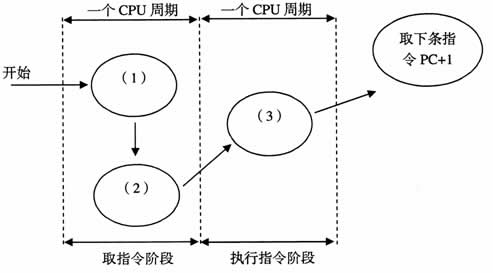 全国2007年7月高等教育自学考试计算机原理试题(图6) 全国2007年7月高等教育自学考试计算机原理试题(图6)