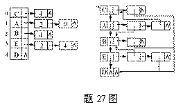 全国2008年10月高等教育自学考试数据结构试题(图4)