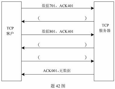 全国2009年10月高等教育自学考试计算机通信网试(图1) 全国2009年10月高等教育自学考试计算机通信网试(图1)