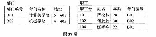 全国2009年10月高等教育自学考试数据库及其应用(图6) 全国2009年10月高等教育自学考试数据库及其应用(图6)