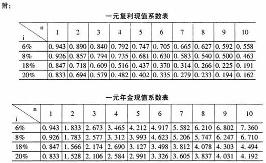 全国2010年7月高等教育自学考试管理会计(一)试题(图1) 全国2010年7月高等教育自学考试管理会计(一)试题(图1)