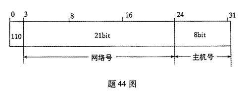 全国2011年4月高等教育自学考试通信技术基础试题(图2) 全国2011年4月高等教育自学考试通信技术基础试题(图2)