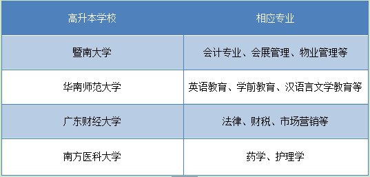 深圳高升本学校