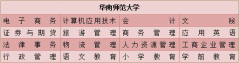 在深圳初中升网络大专的学校有哪些？
